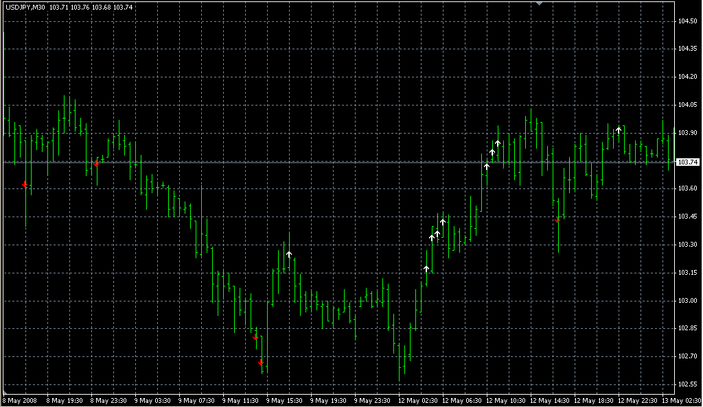 test_5close_up_v31. Индикаторы форекс - это стабильный зароботок на рынке forex