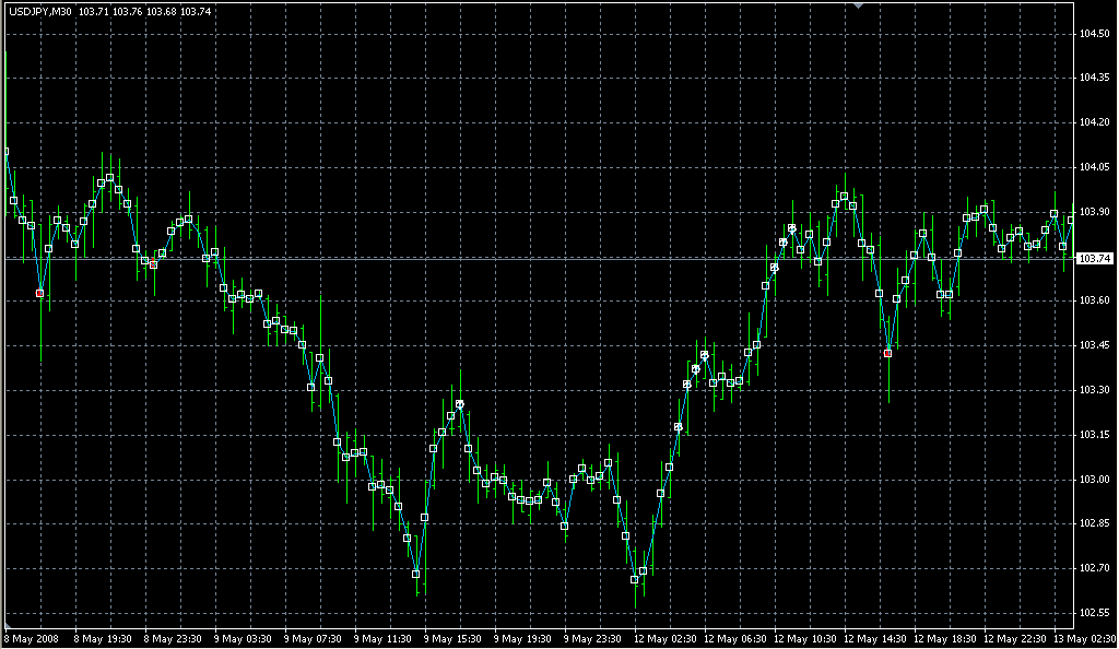 test_5typ_up. Индикаторы форекс - это стабильный зароботок на рынке forex