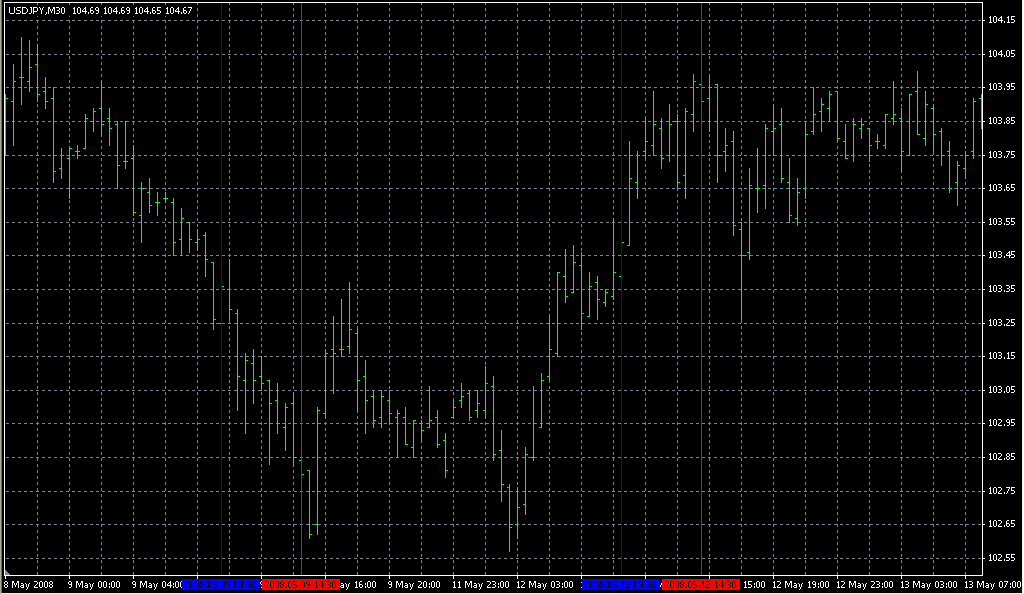 two lines. Индикаторы форекс - это стабильный зароботок на рынке forex