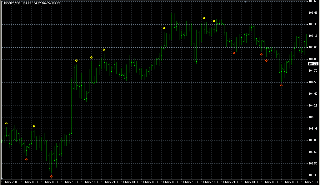 wlxBWWiseMan-1. Индикаторы форекс - это стабильный зароботок на рынке forex