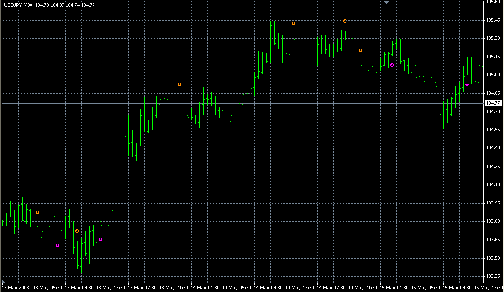 wlxBWWiseMan-2. Индикаторы форекс - это стабильный зароботок на рынке forex