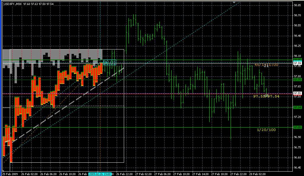 AIS1AI. Индикаторы форекс - это стабильный зароботок на рынке forex