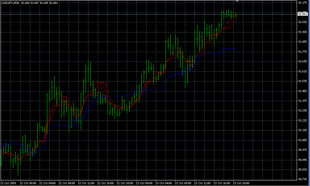 Ichimoku+GuppyAlligator1. Индикаторы форекс - это стабильный зароботок на рынке forex