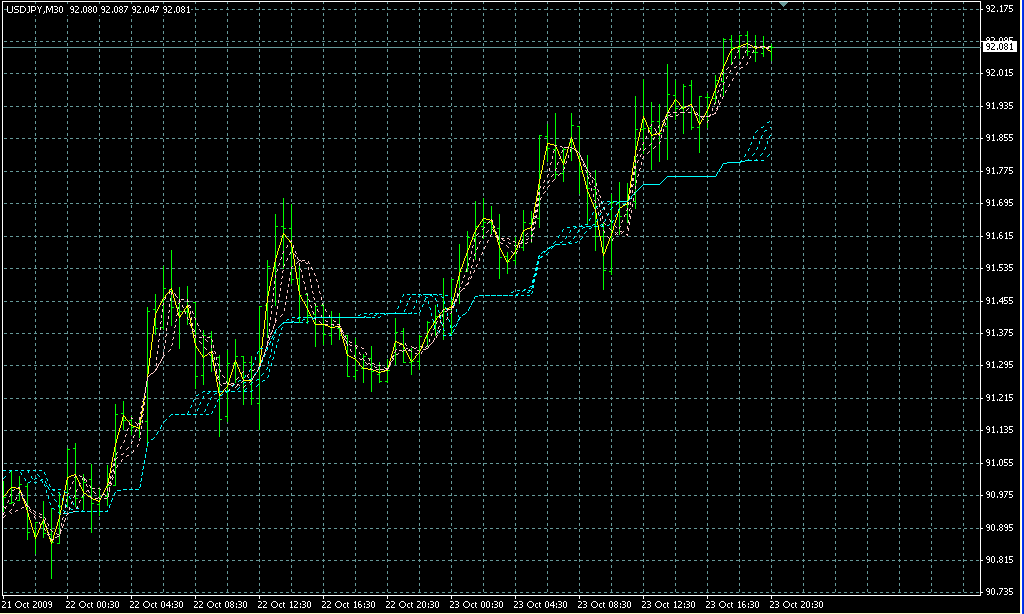 Ichimoku+GuppyAlligator2. Индикаторы форекс - это стабильный зароботок на рынке forex