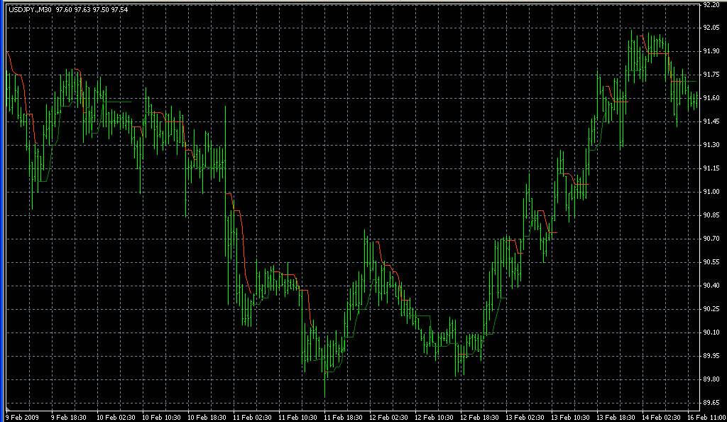 MTFPI-sub3. Индикаторы форекс - это стабильный зароботок на рынке forex