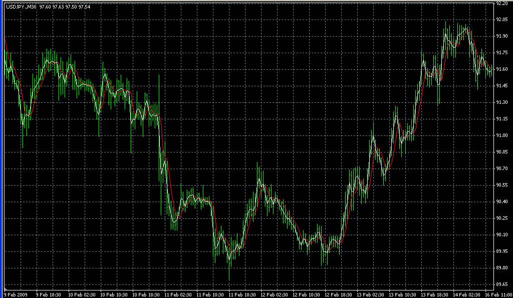 MTFPI-sub4. Индикаторы форекс - это стабильный зароботок на рынке forex