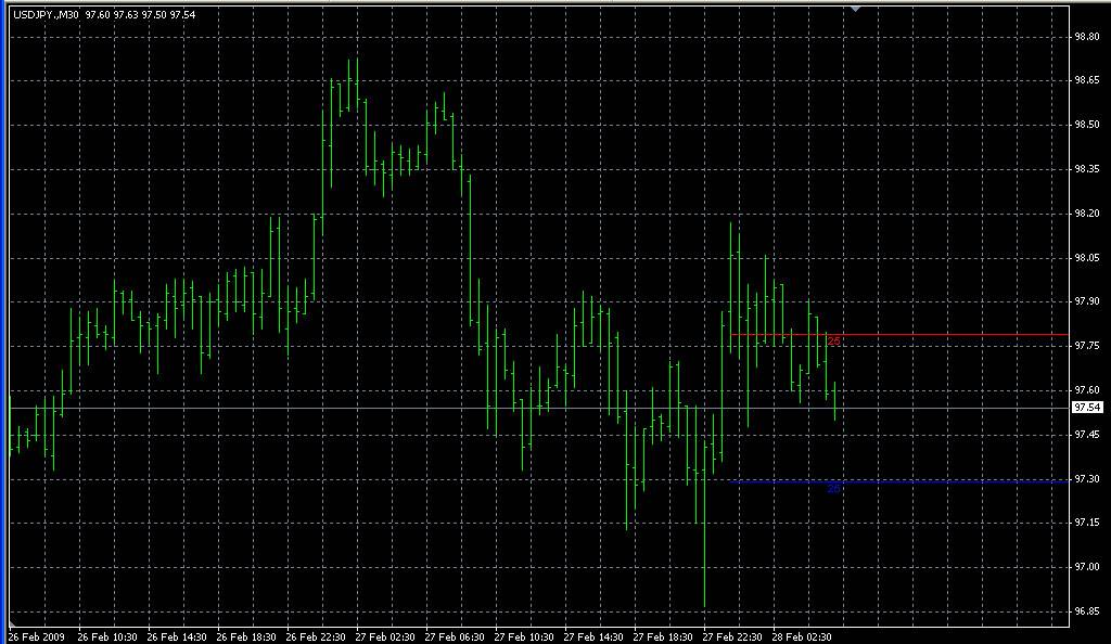 MTrendLine__alert. Индикаторы форекс - это стабильный зароботок на рынке forex