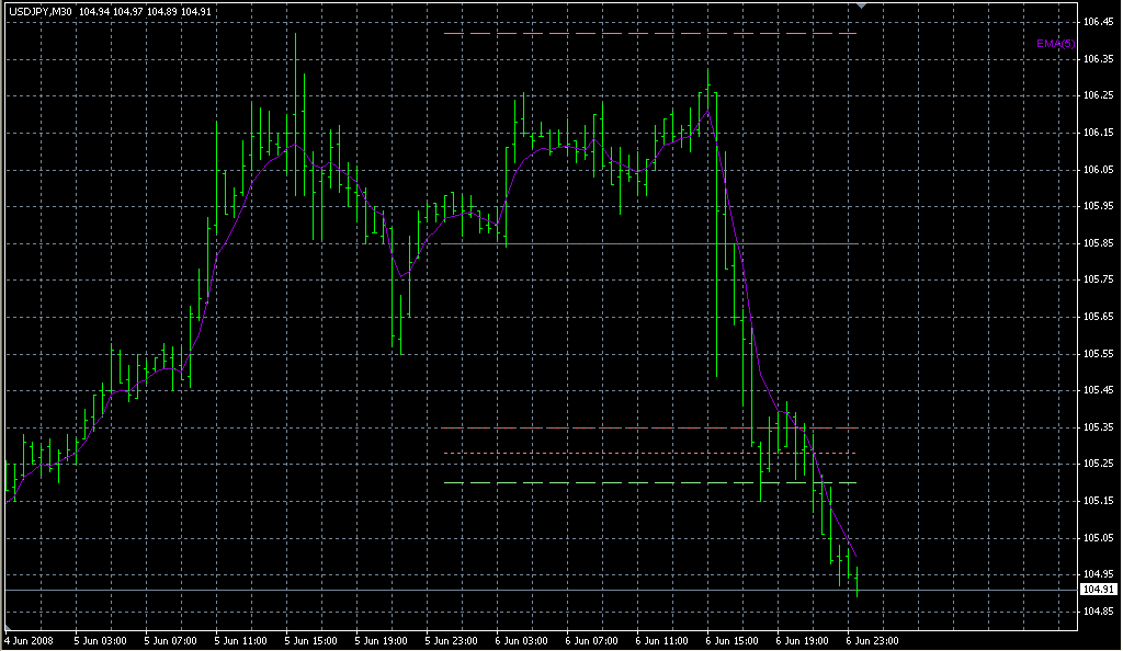 MovingAverages1.1. Индикаторы форекс - это стабильный зароботок на рынке forex