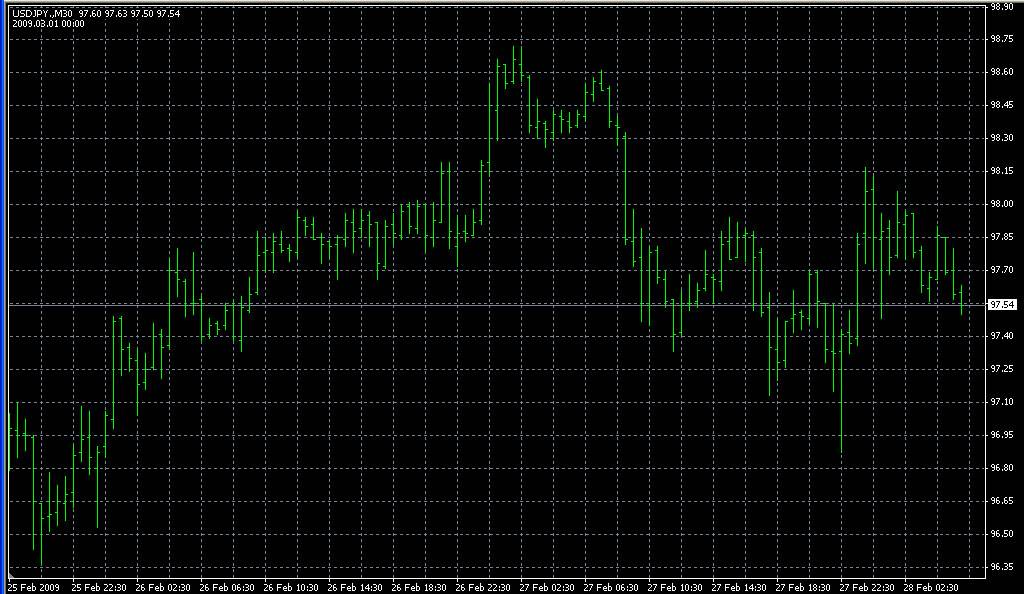 Period_Converter_MN. Индикаторы форекс - это стабильный зароботок на рынке forex