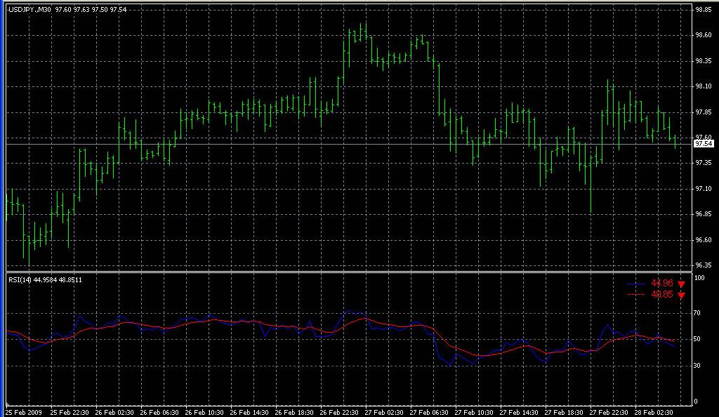 RSI+MA+LABEL. Индикаторы форекс - это стабильный зароботок на рынке forex