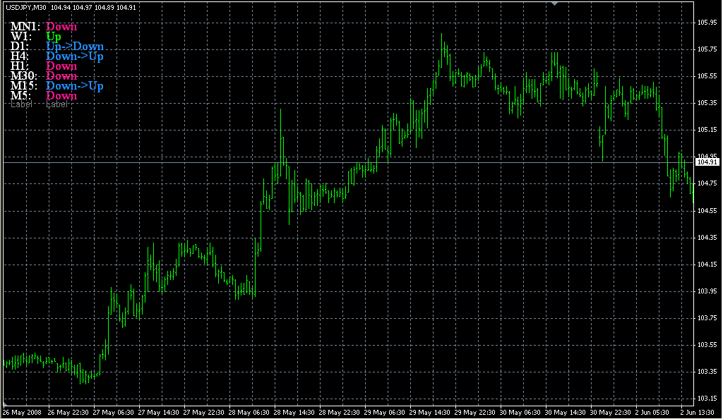 TrackTrend_MACD_Color. Индикаторы форекс - это стабильный зароботок на рынке forex