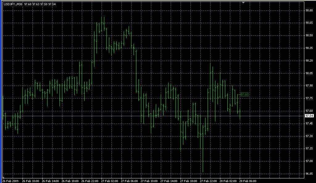 chaos_2. Индикаторы форекс - это стабильный зароботок на рынке forex
