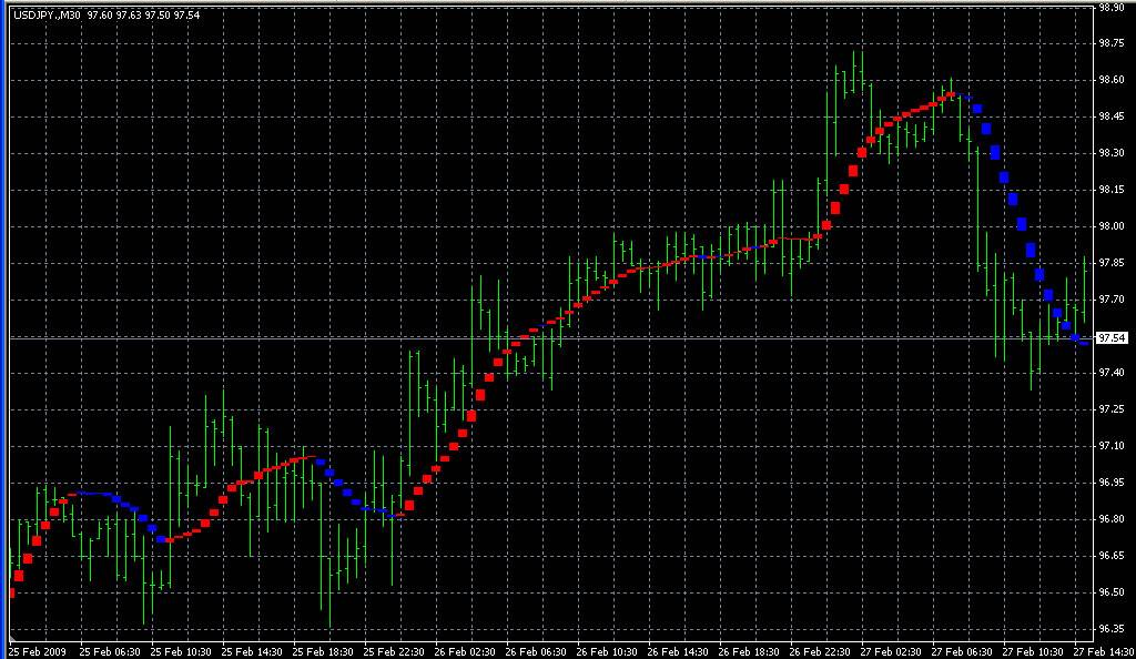 i_Sadukey_V1. Индикаторы форекс - это стабильный зароботок на рынке forex